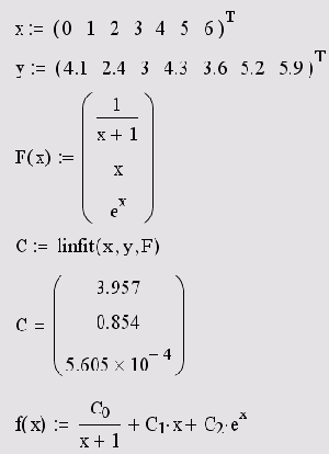 ��������� �������� ����������� ������� ������������